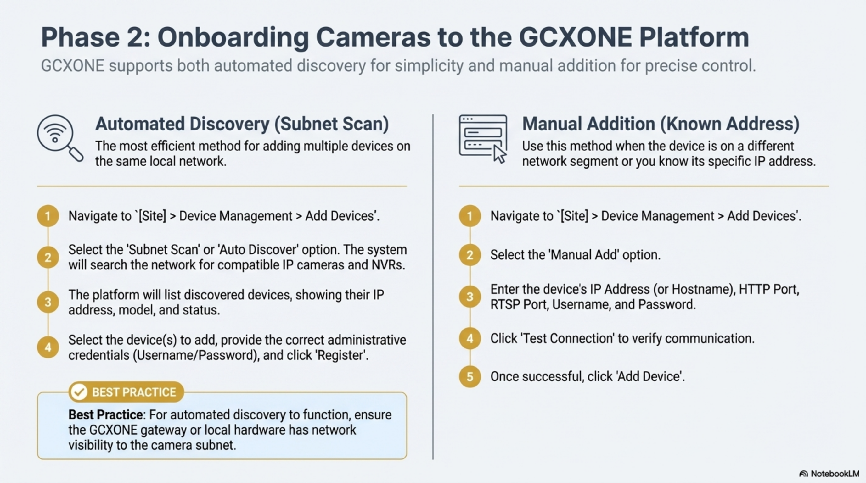 AJAX Integration Setup