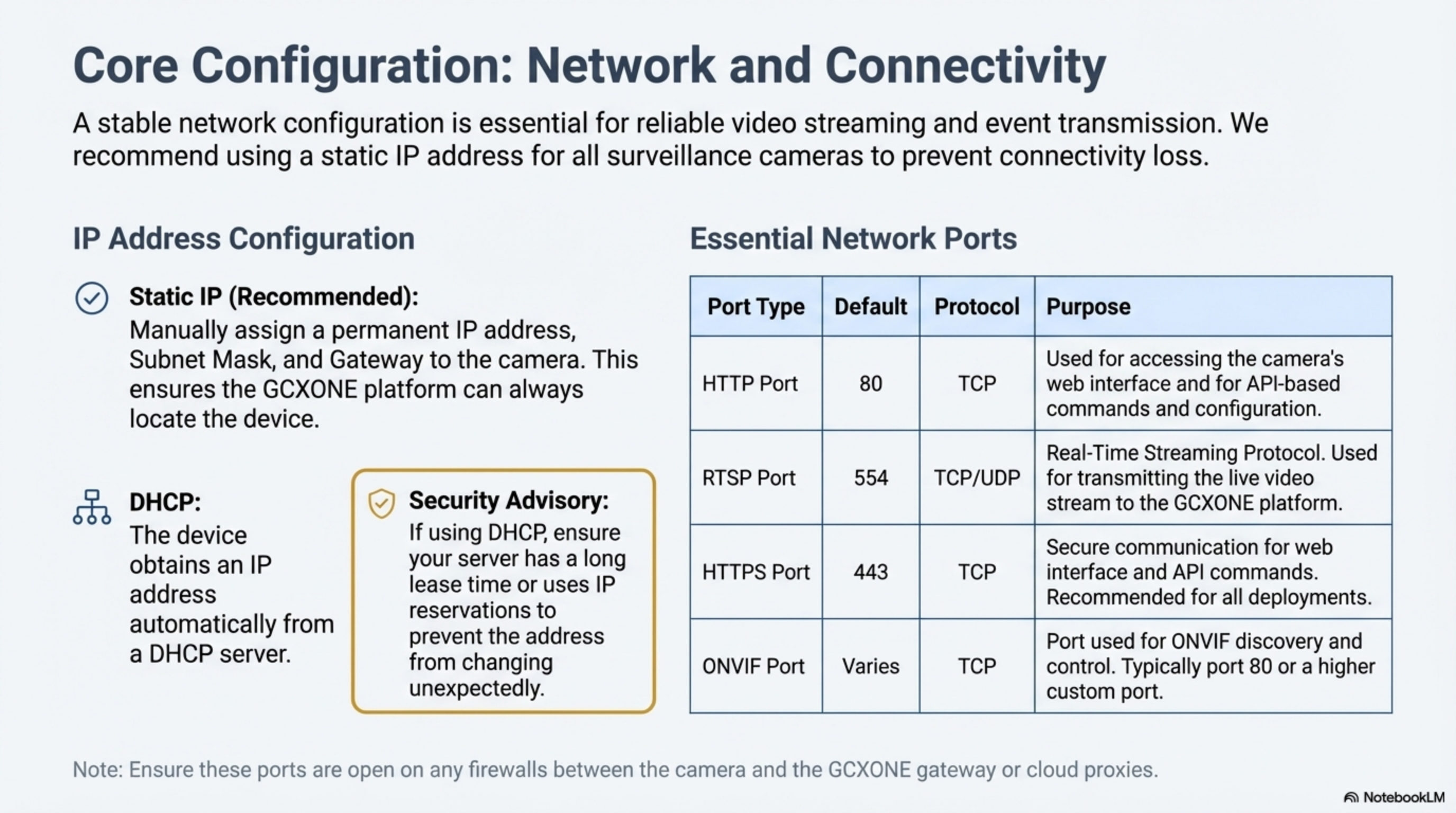 AJAX Hub Configuration