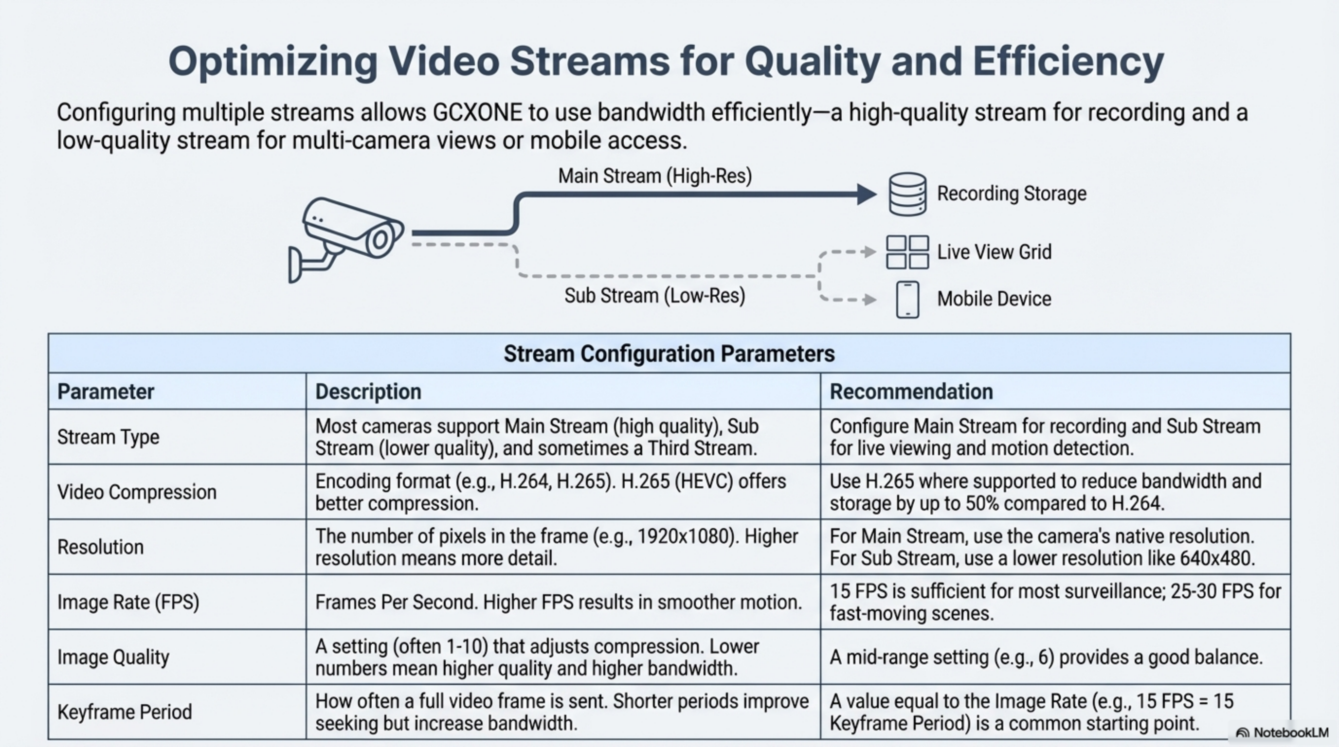 AI Verification Workflow