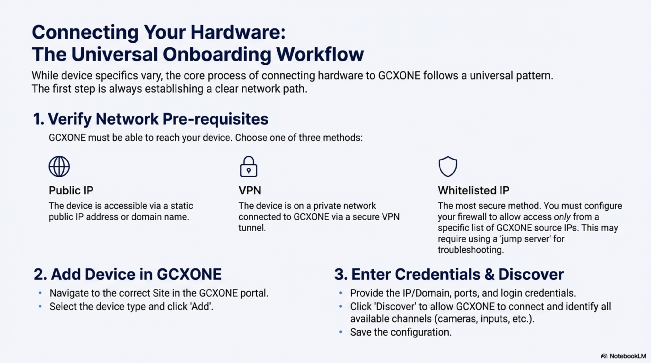 Device Registration Process