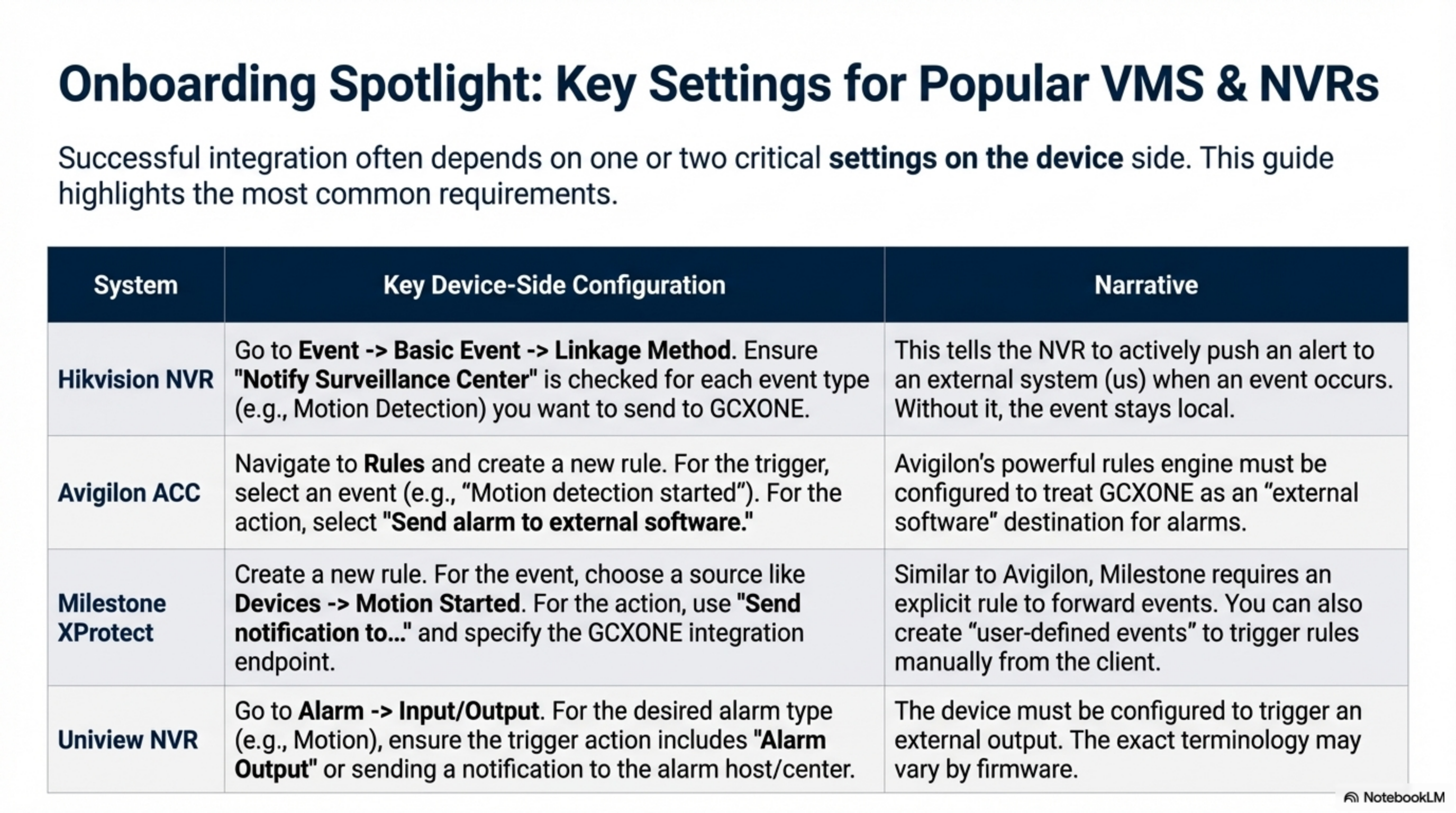 Event Forwarding Configuration