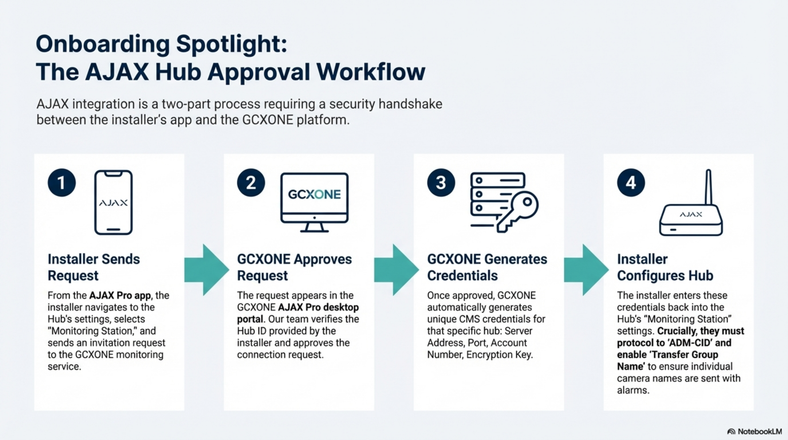 Device Optimization Settings