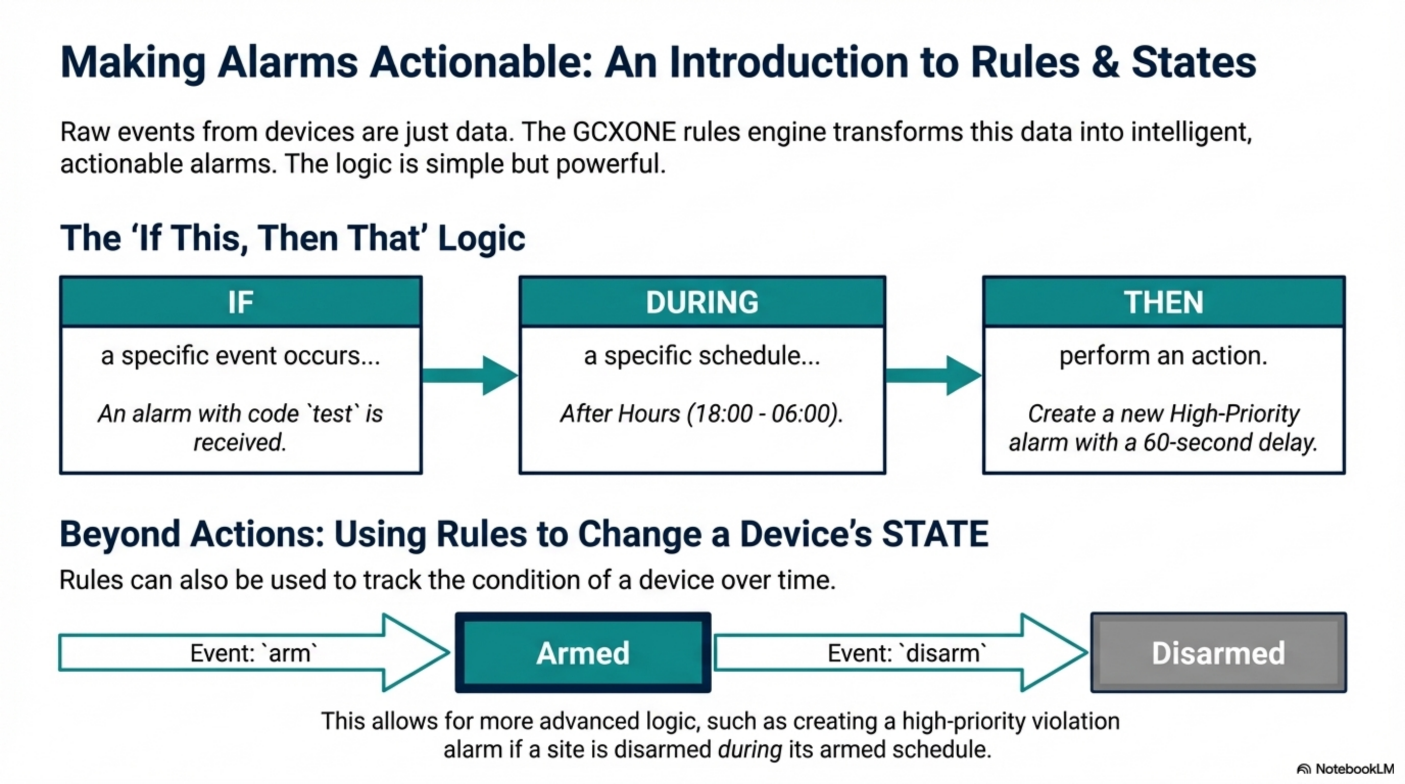 Troubleshooting Guide
