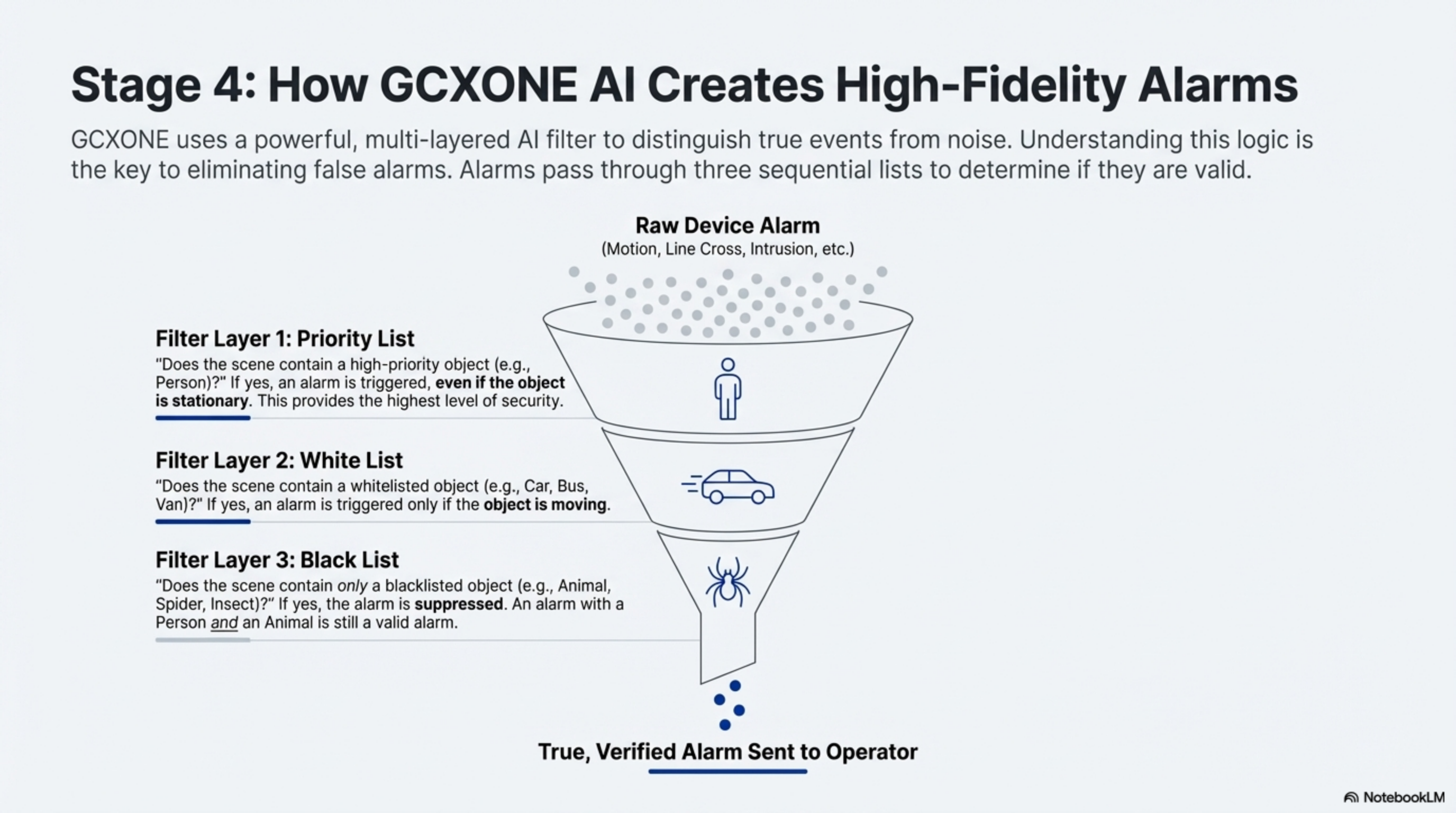 Organization Configuration