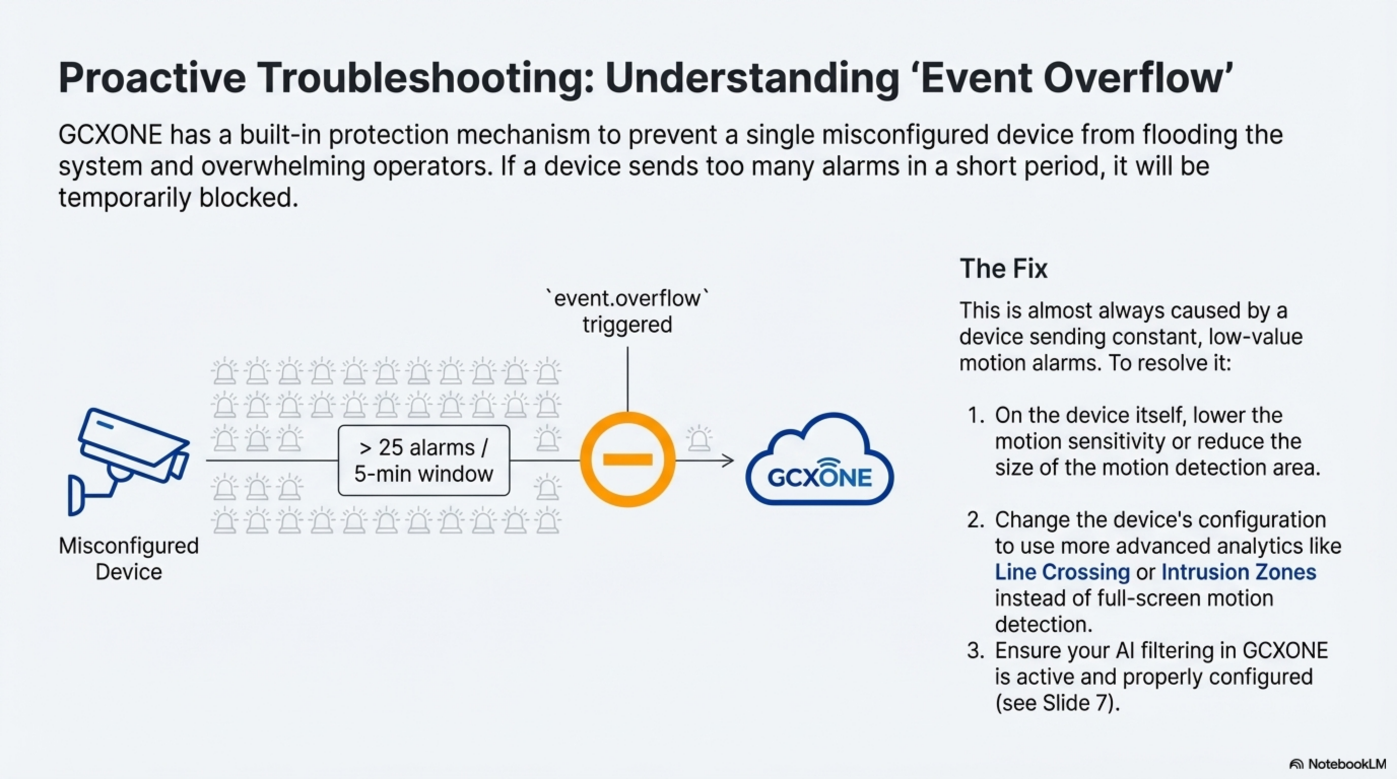 Device Discovery Interface