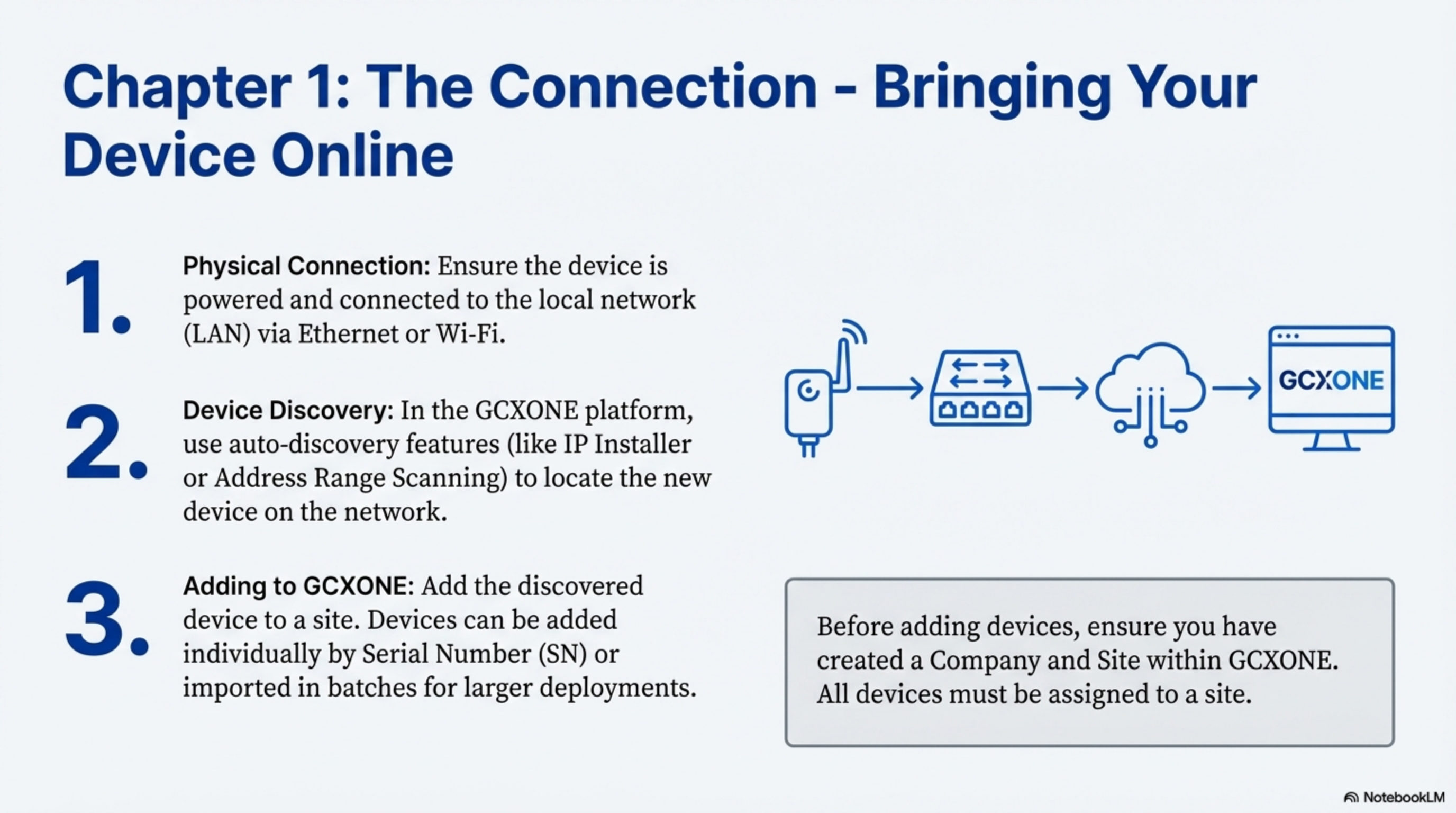 IoT Device Registration