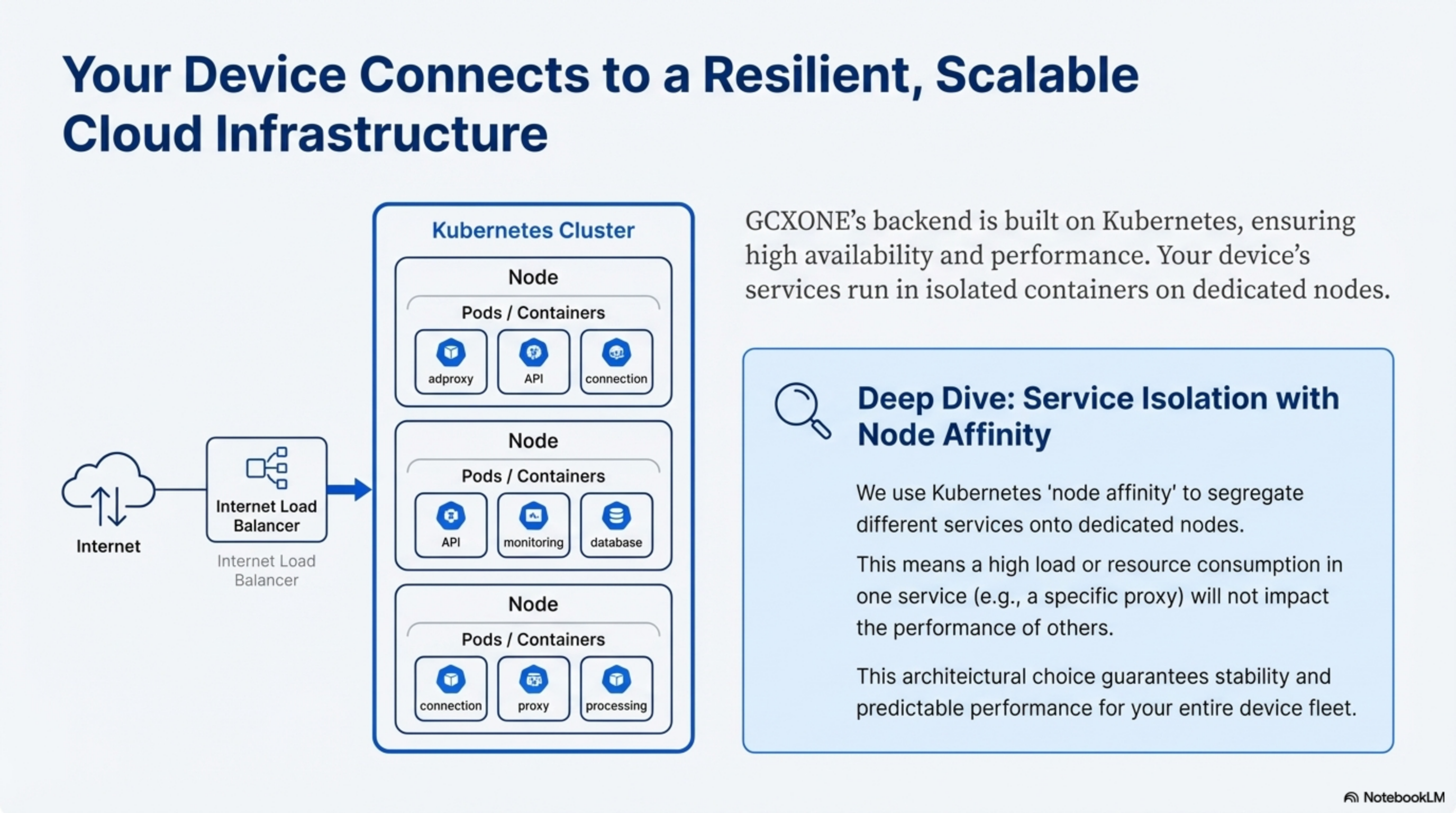 Custom Alarm Rules Configuration