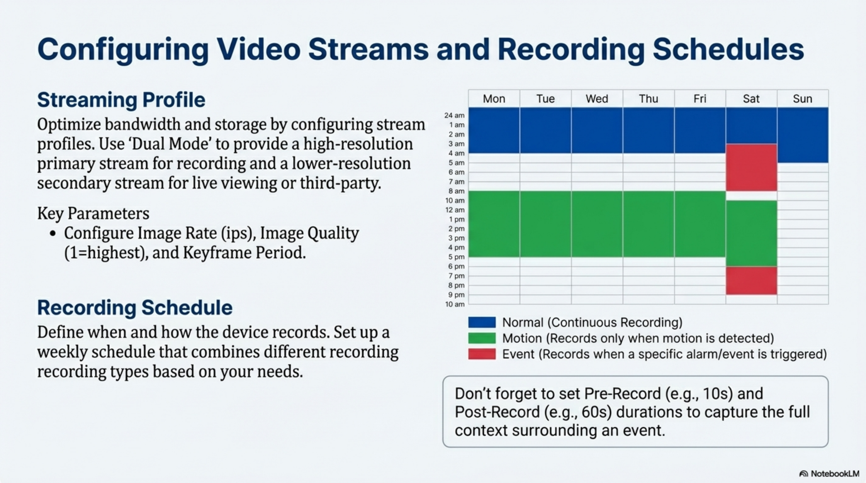 IoT Dashboard Configuration