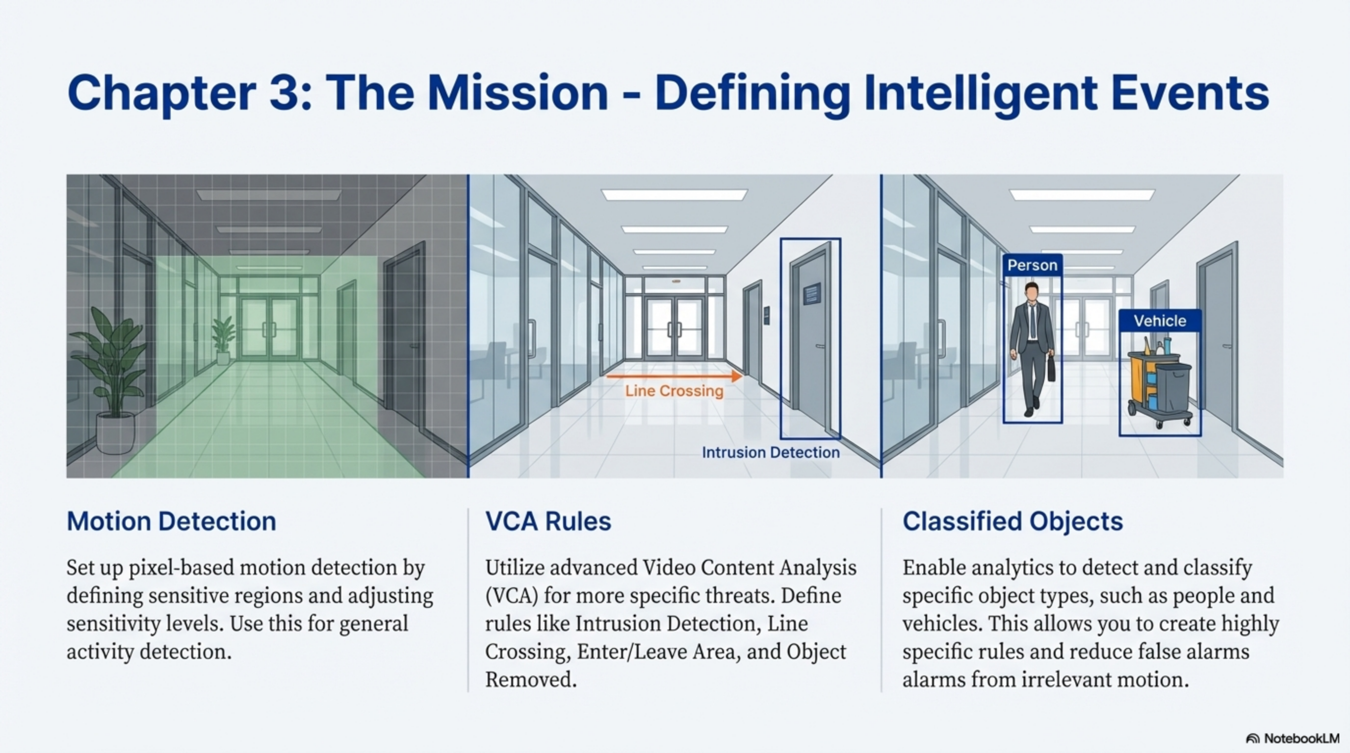 Threshold Visualization